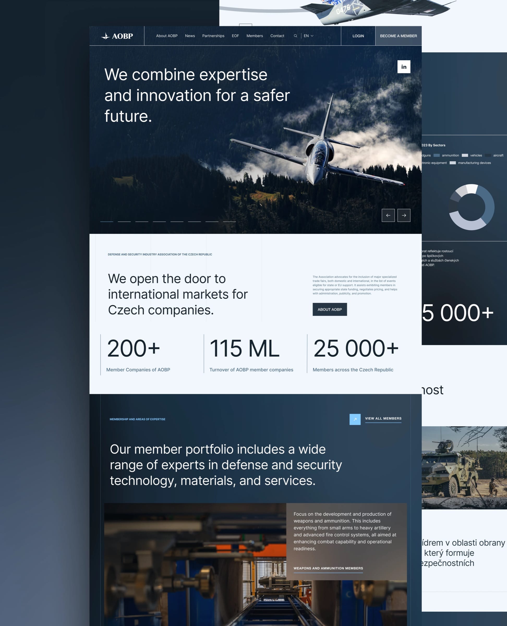 The AOBP homepage in English: hero with a jet, key figures about member companies, and the member portfolio with industry categories, layered over other pages.