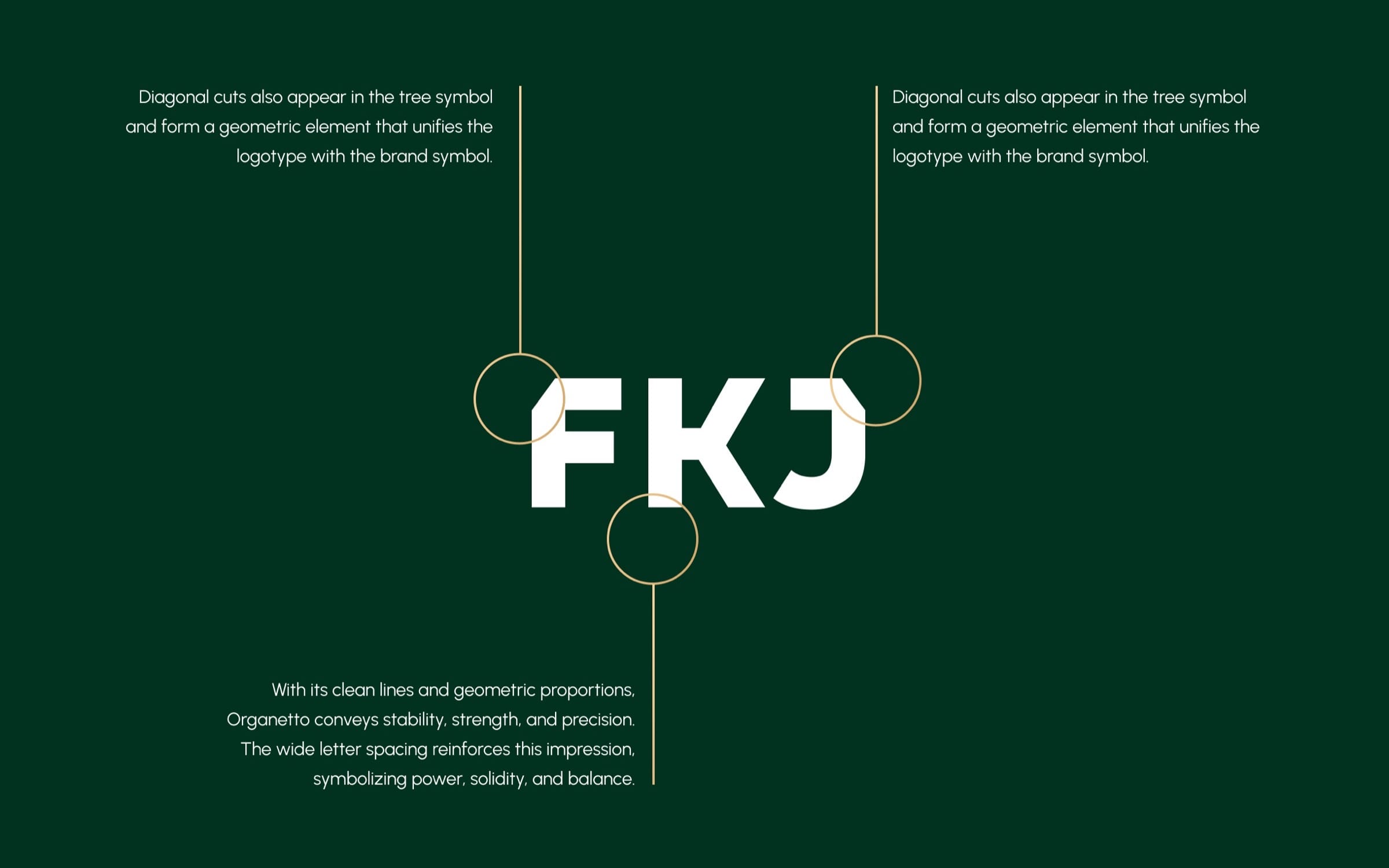 The FKJ logotype in white on deep green, with gold circles marking the diagonal cuts in the F and the J, and notes explaining that the cuts repeat those in the tree symbol.