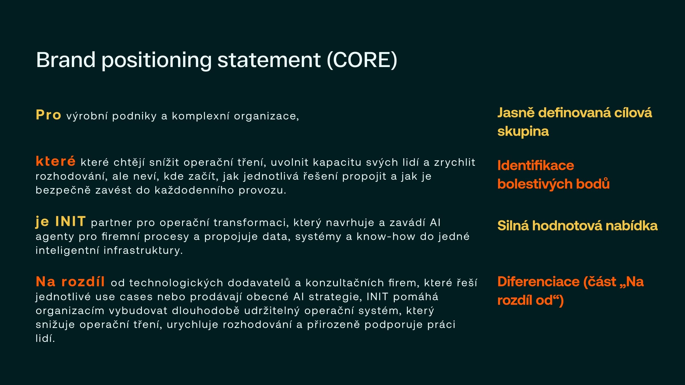 Czech slide on dark obsidian: the brand positioning statement in four parts, for whom, which problem, what INIT is and how it differs, each labelled in yellow and orange.