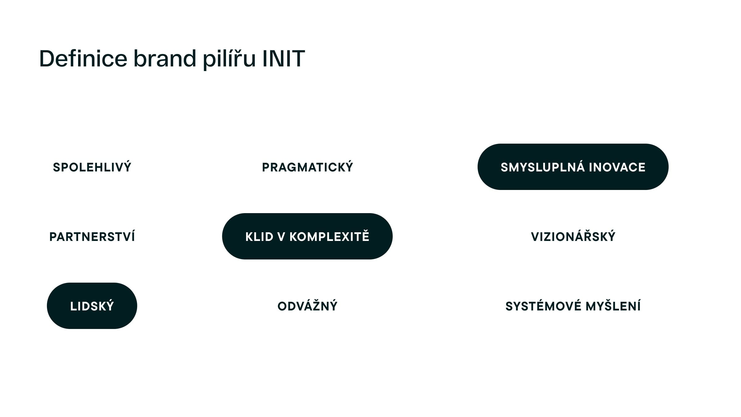 Czech slide defining INIT’s brand pillars: nine words from reliable and pragmatic to visionary, with meaningful innovation, calm in complexity and human set in dark pills.