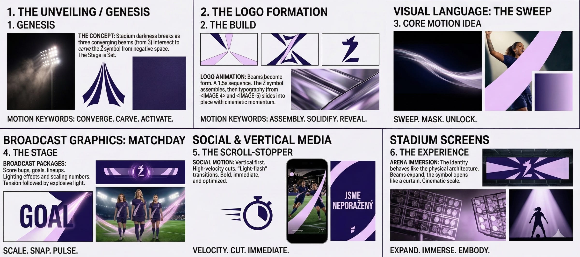 Motion storyboard in six panels: genesis, the logo build, the sweep, matchday broadcast graphics, social and vertical media, and stadium screens.