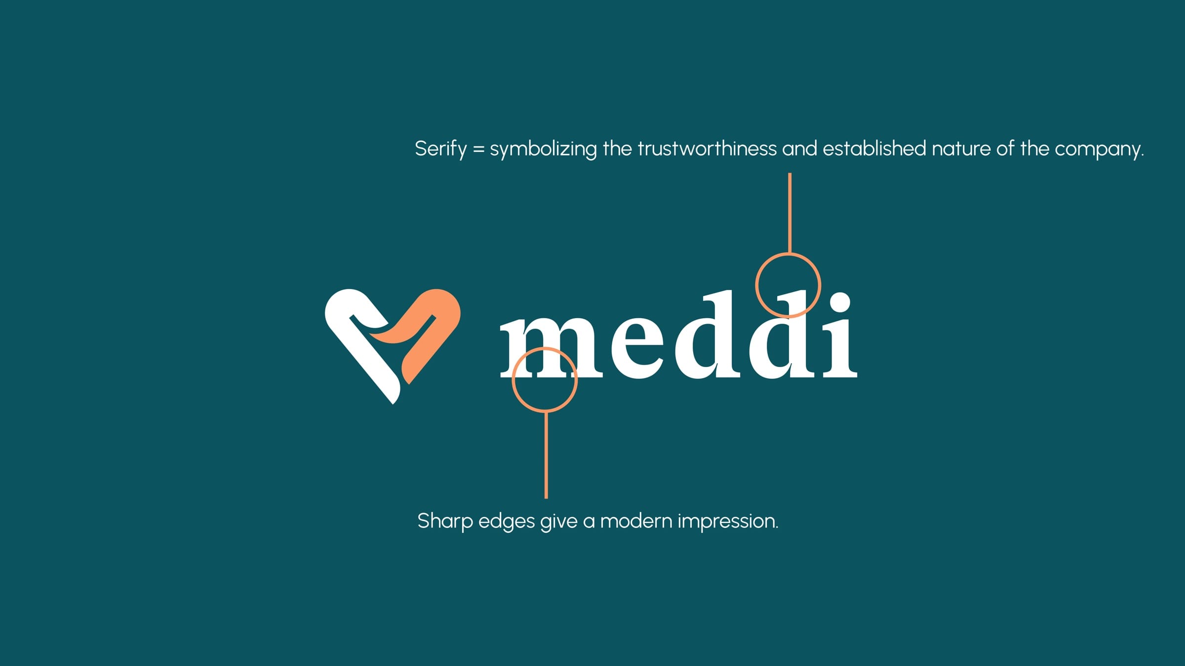 The MEDDI logotype on teal, annotated: serifs symbolise trustworthiness and the established nature of the company; sharp edges give a modern impression.