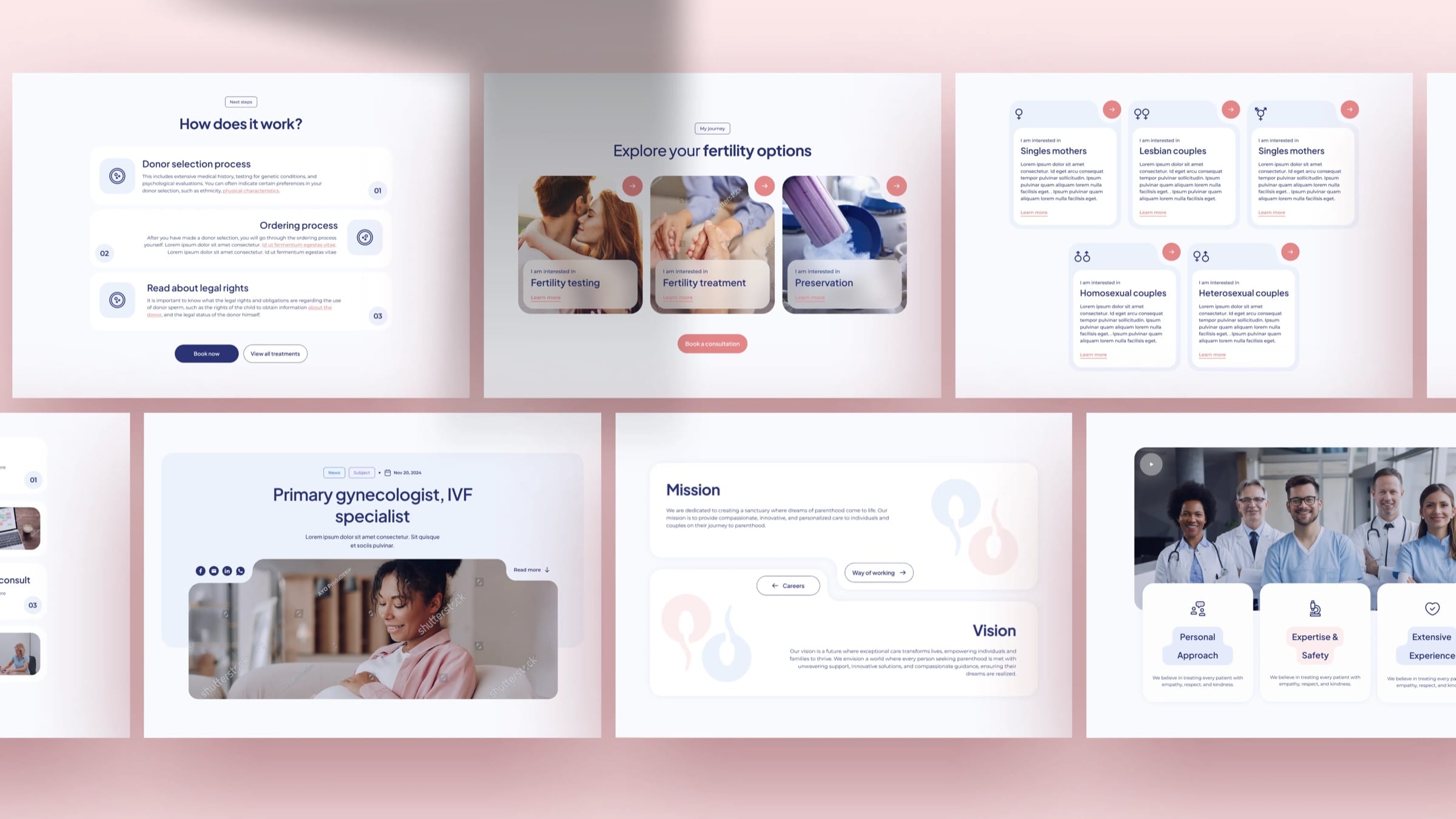 Nij Clinics website components on a pink ground: how-it-works steps, fertility option cards, a specialist profile, mission and vision, and a team section.