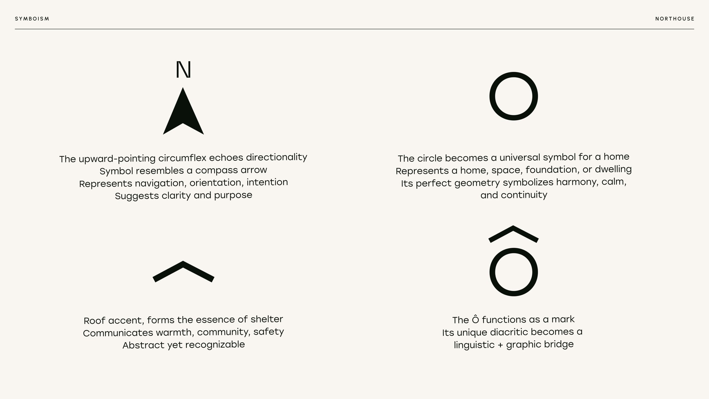 Logo symbolism board: a north compass arrow, a circle, a roof-shaped circumflex, and the three combined into an O with an accent.