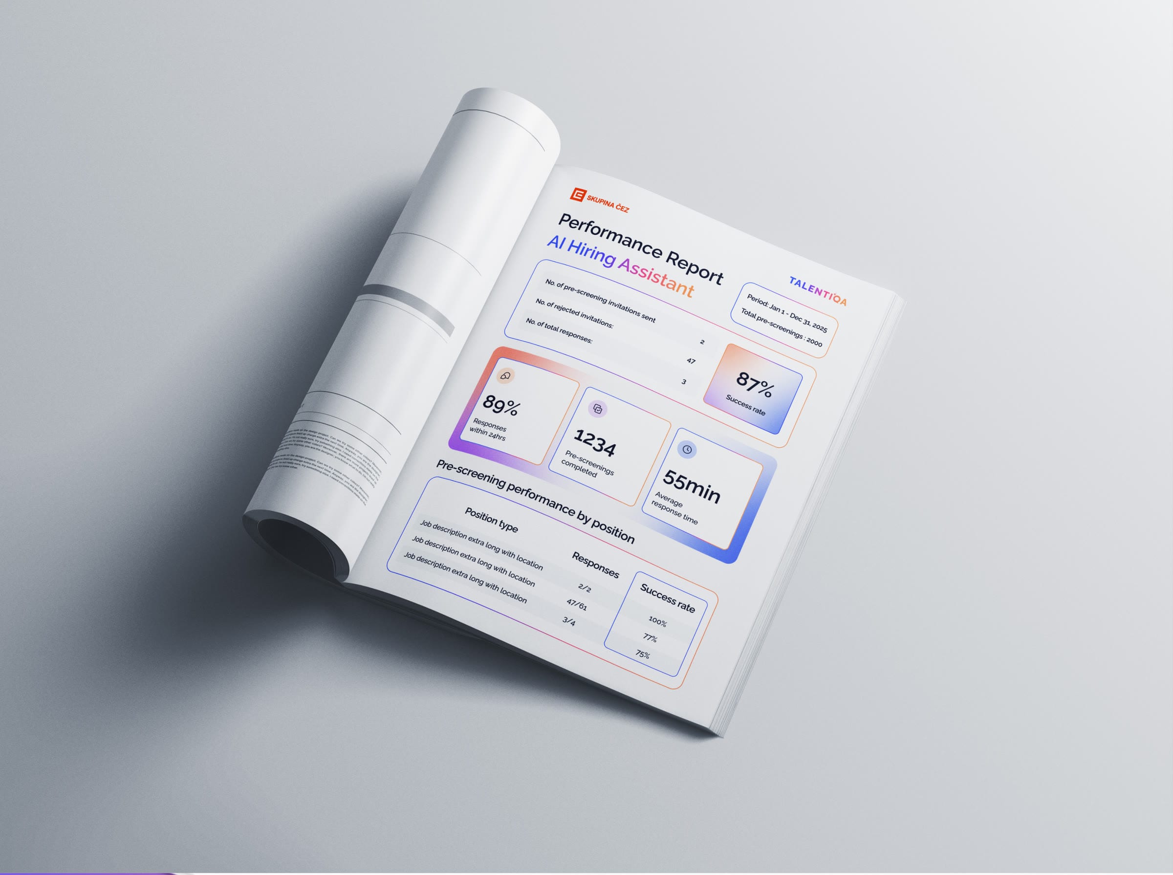 An open printed Performance Report for the AI Hiring Assistant, with response rates, completed pre-screenings and results by position.