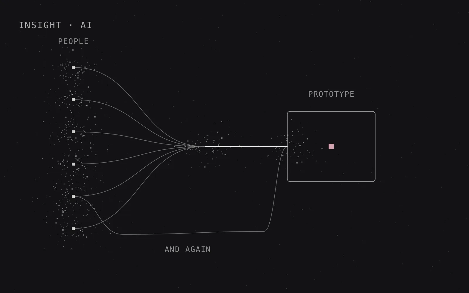 Cover illustration for an insight on AI: grain around a thin route that ends in a rose square.