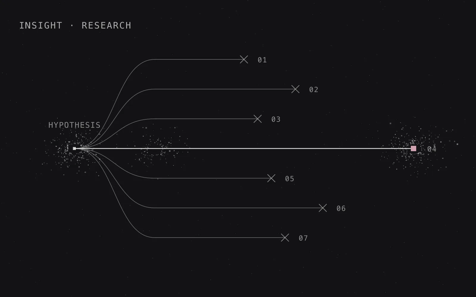 Cover illustration for an insight on Research: grain around a thin route that ends in a rose square.