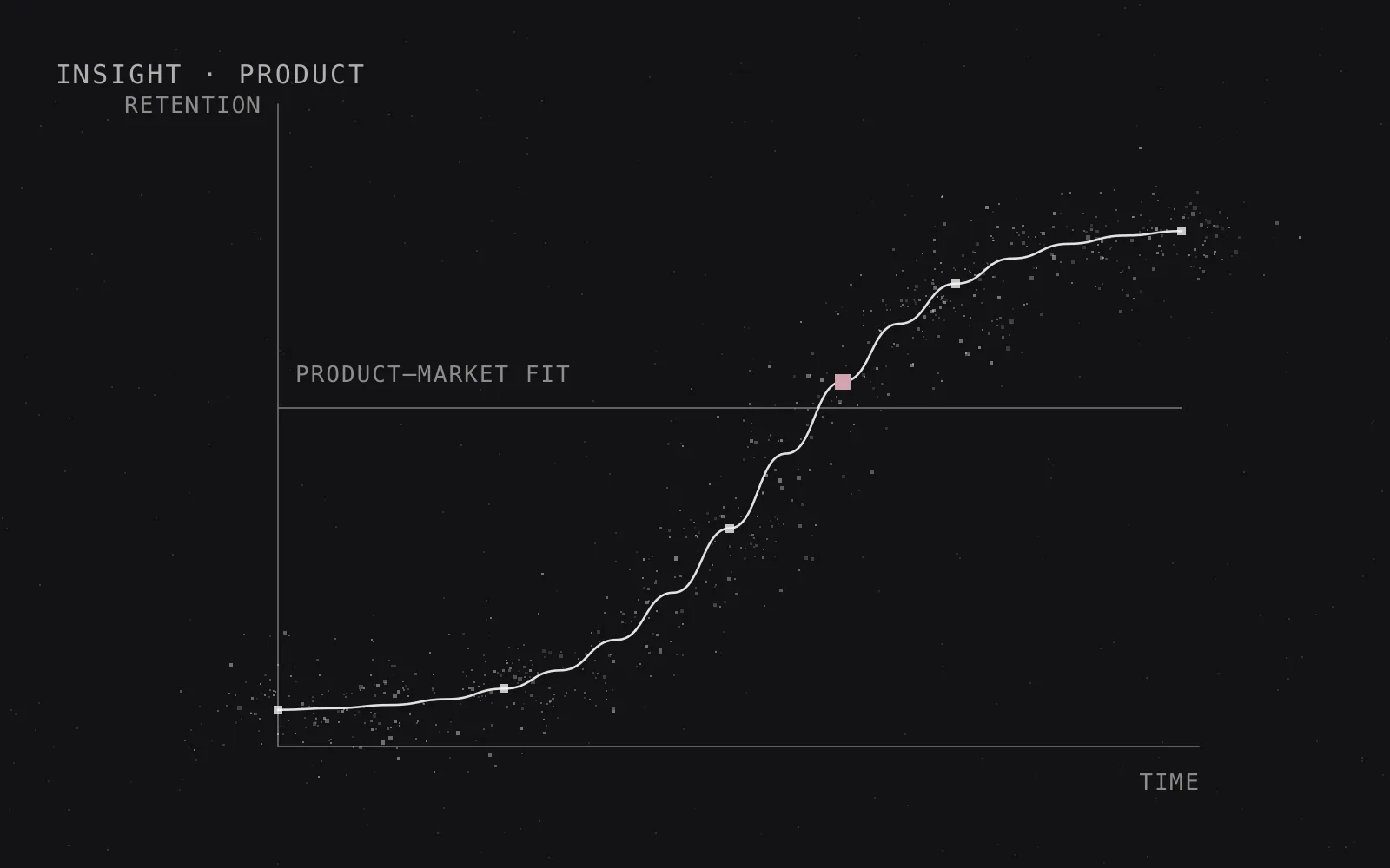 Cover illustration for an insight on Product: grain around a thin route that ends in a rose square.