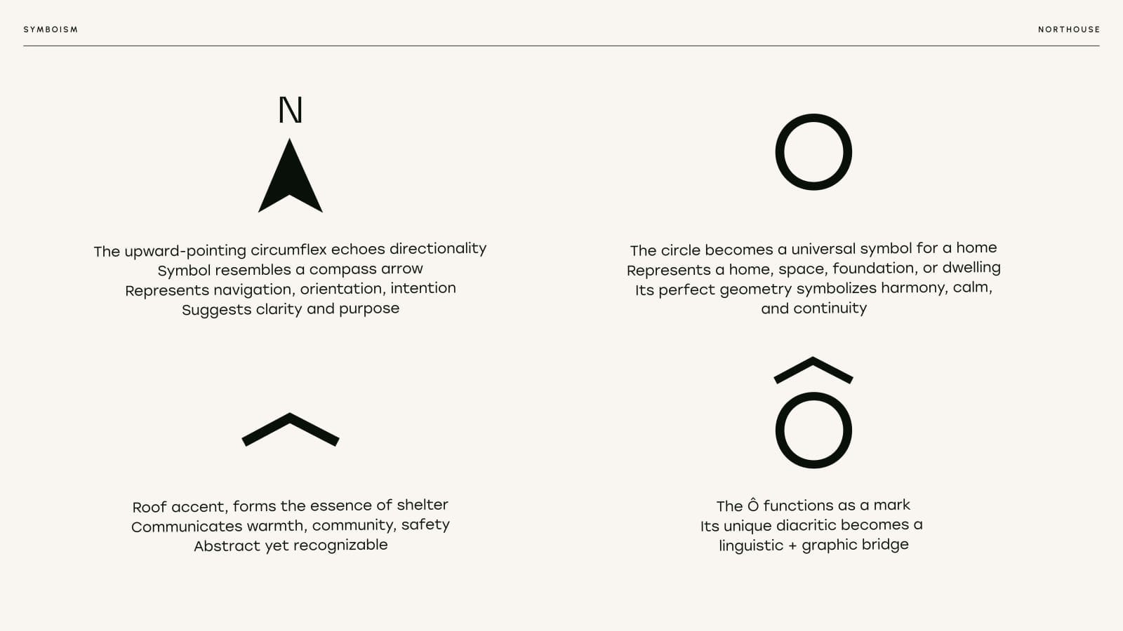 Brand concept sketches: a north arrow, a circle and a roof accent forming a logo.