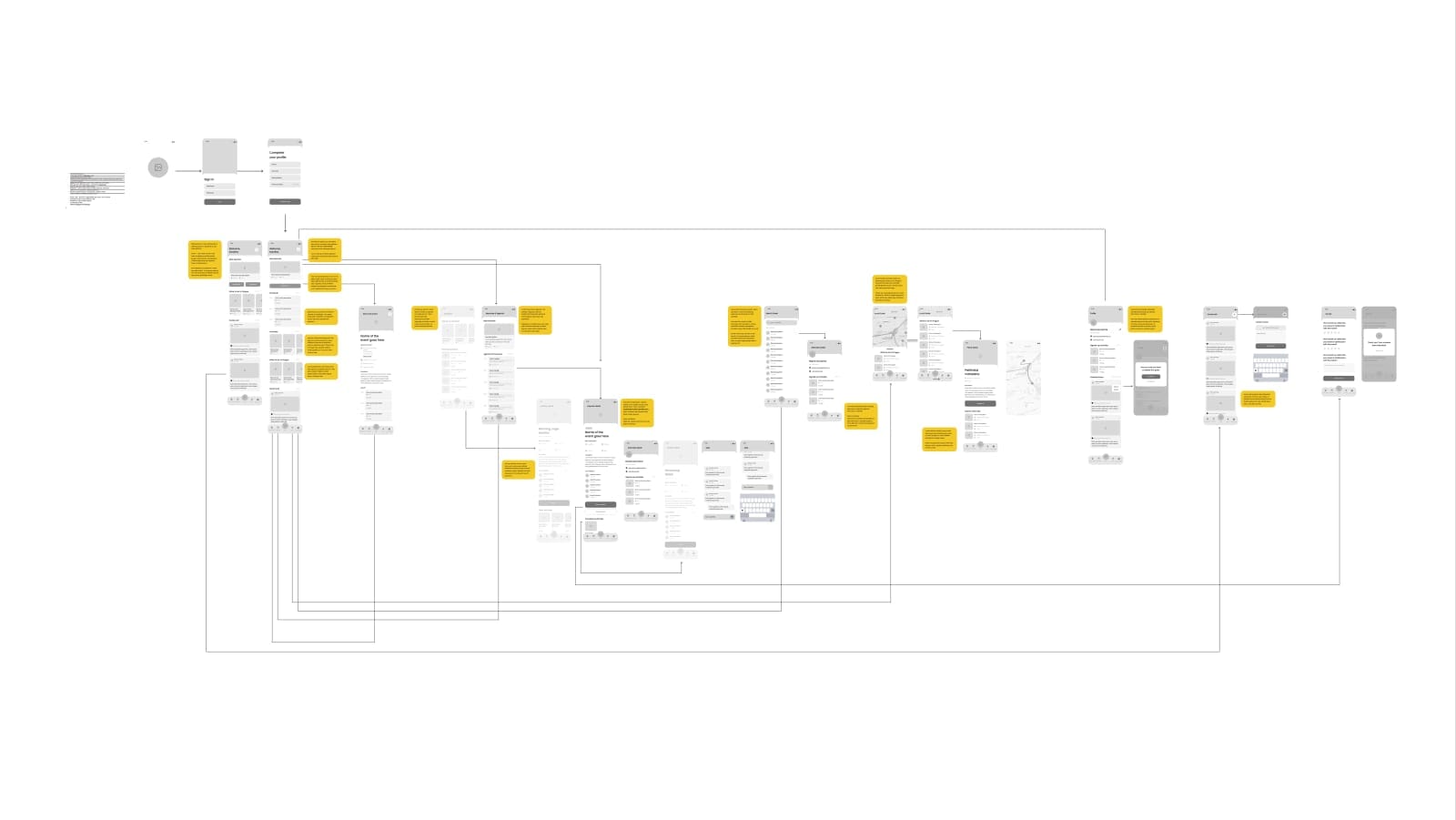 A product sitemap: screens and flows mapped out on one board.